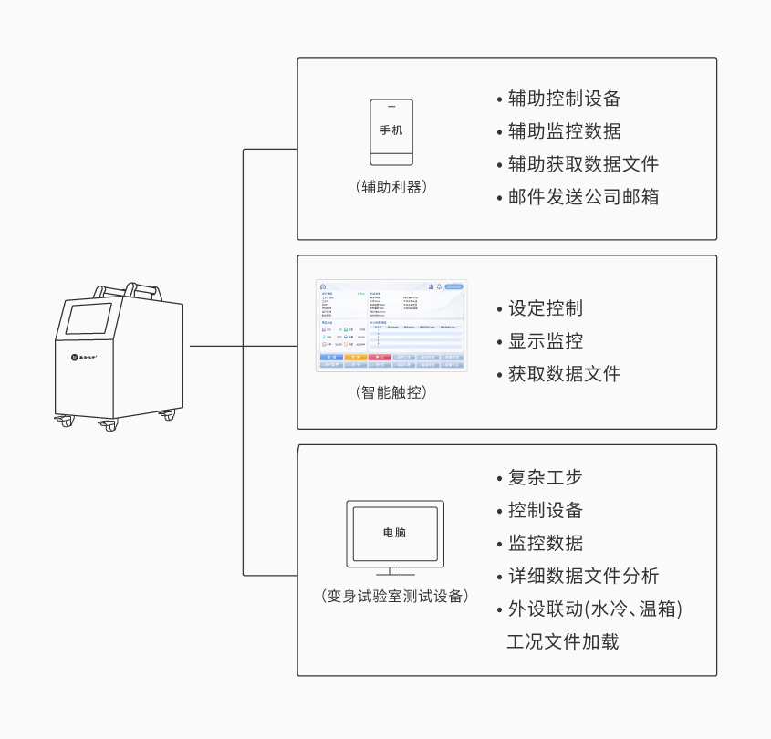 pg电子便携式电池组充放电测试仪_详情-01.png