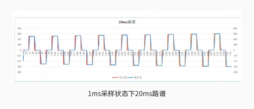 pg电子600kW1650V电池组工况模拟测试系统详情二.jpg
