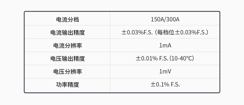 pg电子600kW1650V电池组工况模拟测试系统.jpg