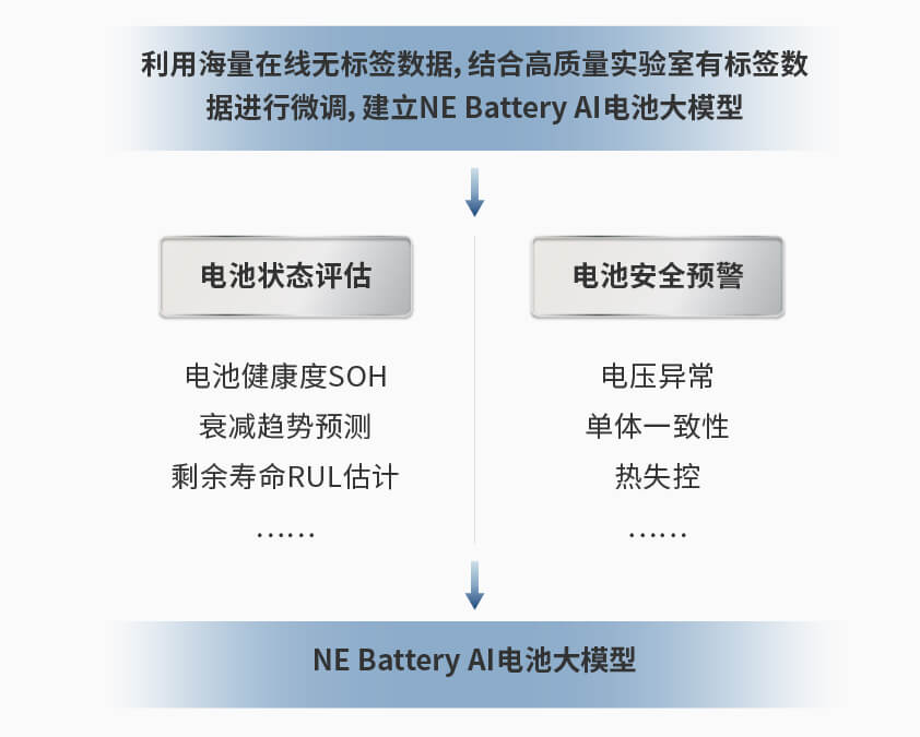 pg电子智能检测换电柜详情图一.jpg