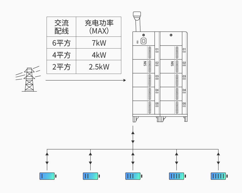 pg电子智能检测换电柜详情图四.jpg