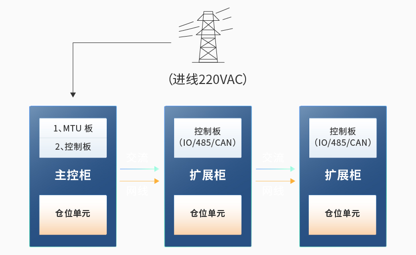 pg电子智能检测换电柜详情图六.jpg