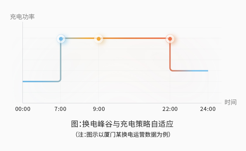 pg电子智能检测换电柜详情图五（2）.jpg